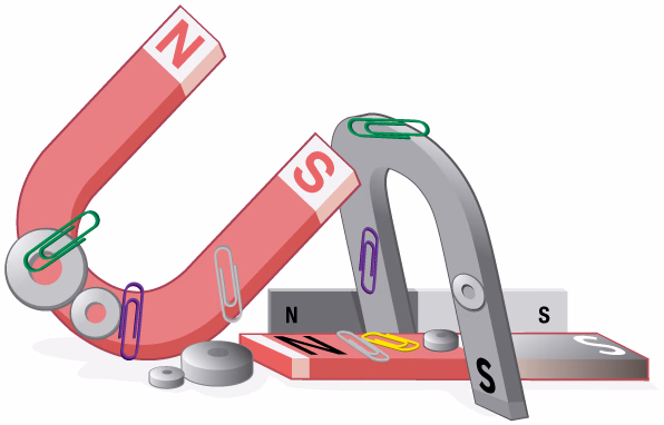 Magnets, bar and horseshoe types